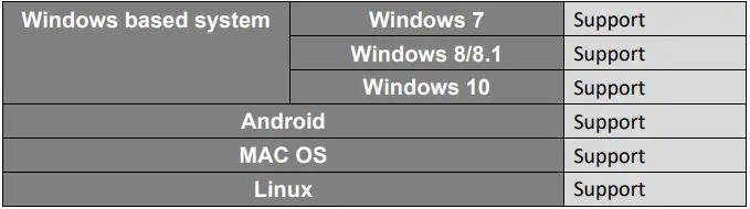 JMC System Engineering UB570 PRO UVC - Support OS