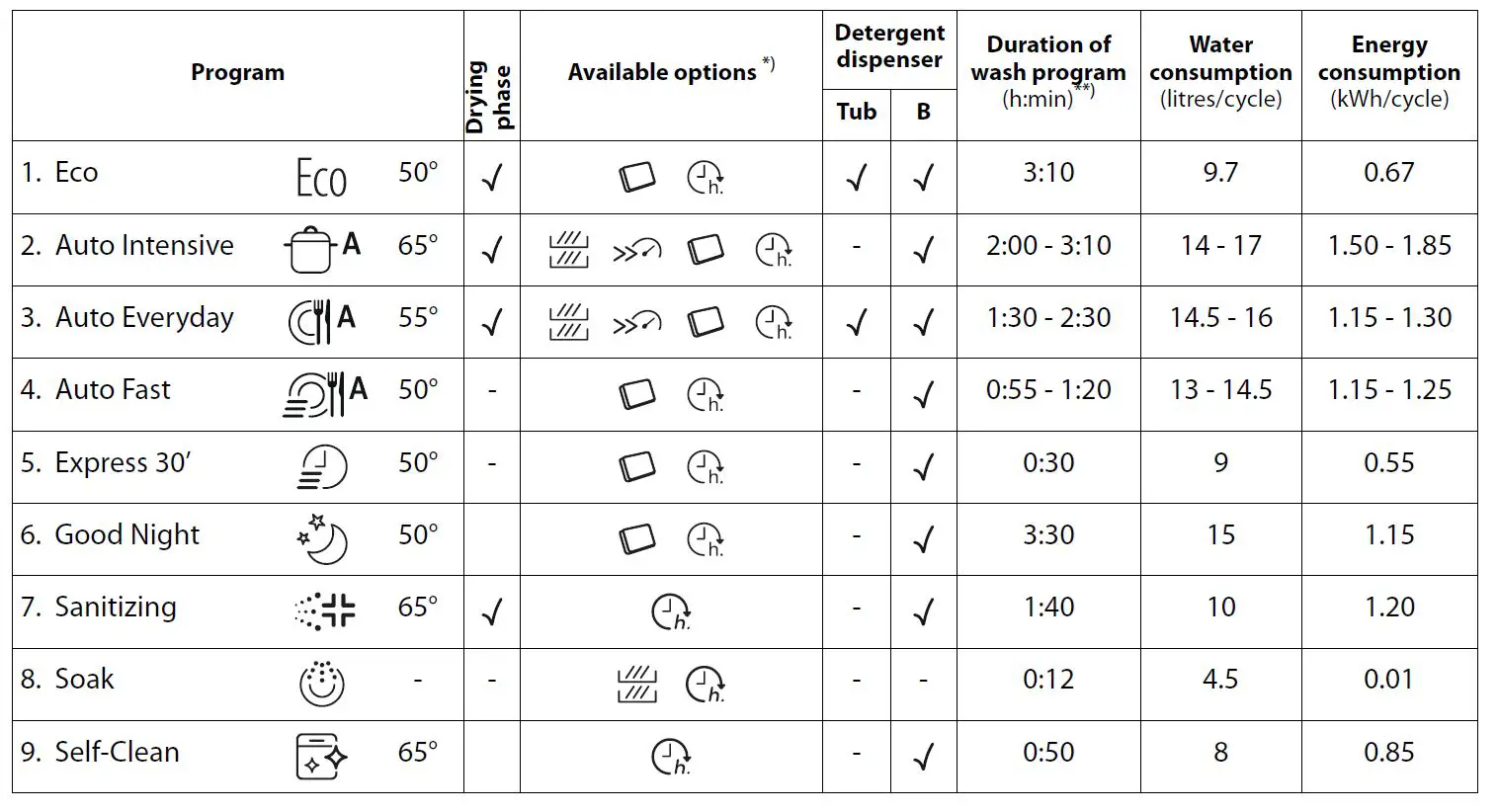 ARISTON LFO3C22 60cm Freestanding Dishwasher-6