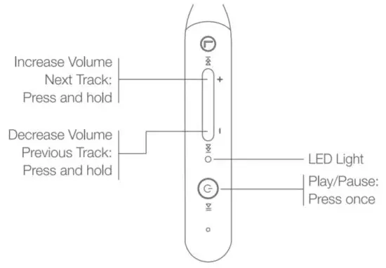 1MORE ESD6001B In Ear Headphone - figure 7
