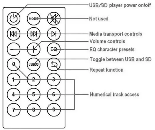 qtx QRPA Portable PA Units - Internal USB 2
