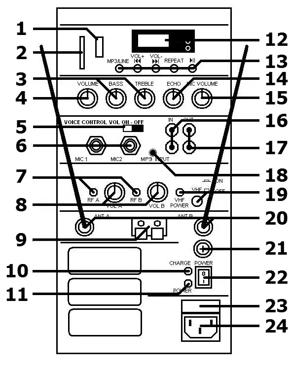qtx QRPA Portable PA Units - Rear Panel Layout