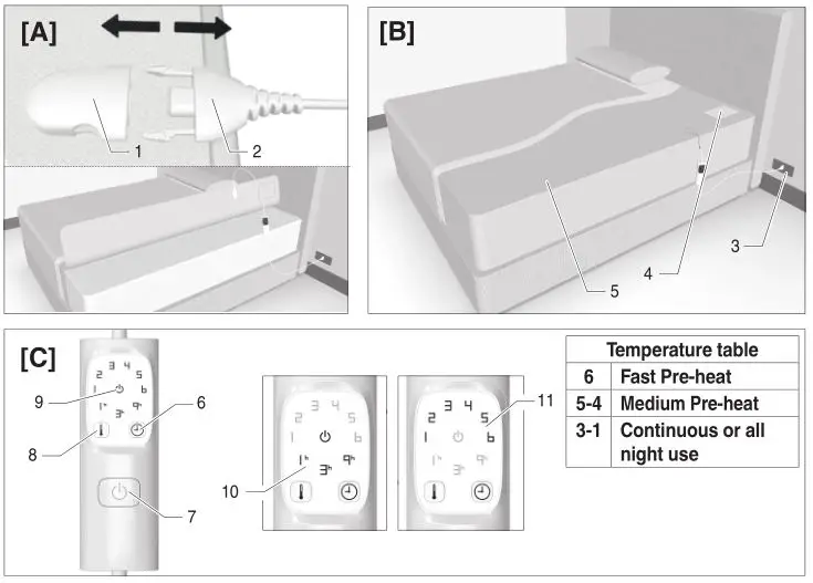Dreamland Boutique Hotel 200 Thread Count Cotton Heated Mattress Protector - ILLUSTRATIVE GUIDE