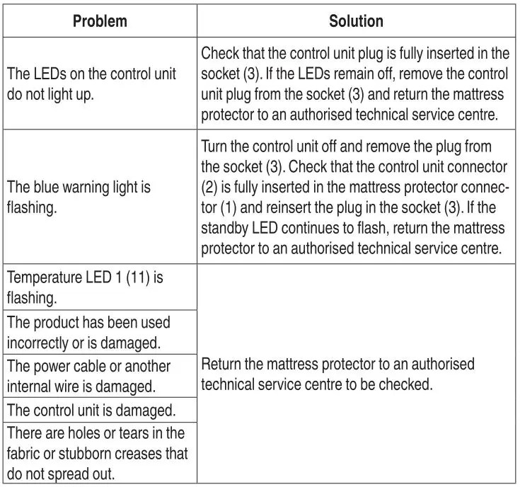 Dreamland Boutique Hotel 200 Thread Count Cotton Heated Mattress Protector - TROUBLESHOOTING