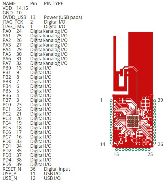 muonio CC2538 Radio Module- Pin assignemet