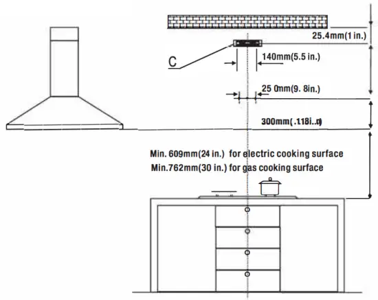 INSTALLATION DRILLING AND LINING