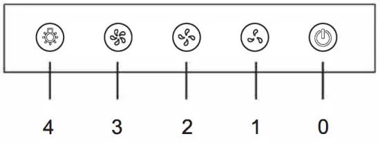 OPERATION OF CONTROLS