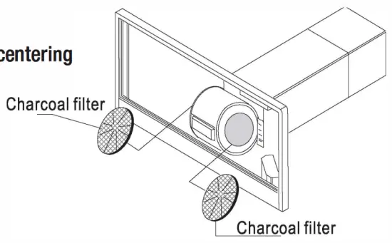NON-DUCTED RECIRCULATION CHARCOAL FILTER