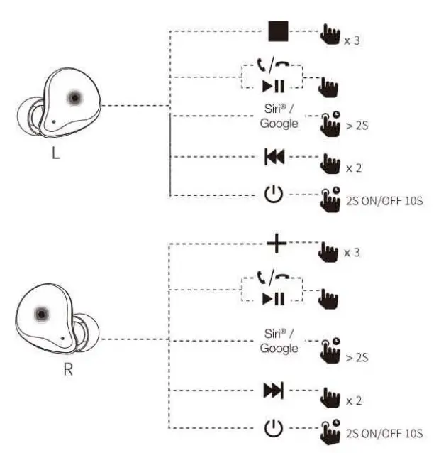 SMPLEBP True Wireless Earbuds - touvh button controls