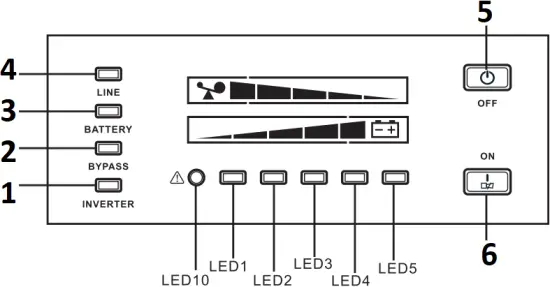 EH5000 - LED Panel - B