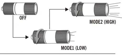 OLIGHT i1R 2 EOS 150 Lumens Tiny Rechargeable Keychain Flashlight User Manual - Operation