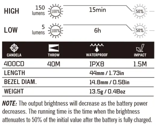 OLIGHT i1R 2 EOS 150 Lumens Tiny Rechargeable Keychain Flashlight User Manual - Specifications
