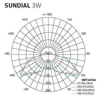 SOLTECH-Sundial-Solar-Bollard-Light-3W-fig-4