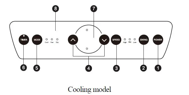 DOMETIC-MX1200C-Portable-Air-Conditioner-2