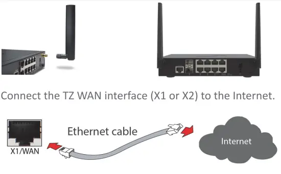 SONICWALL TZ470W Wireless AC INTL TotalSecure - fig1