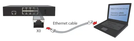 SONICWALL TZ470W Wireless AC INTL TotalSecure - local