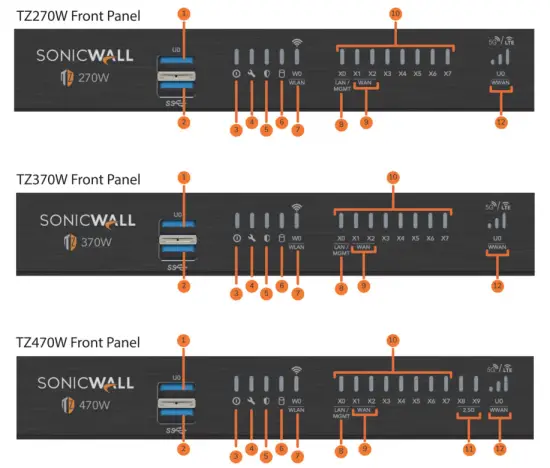 SONICWALL TZ470W Wireless AC INTL TotalSecure - panels