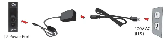 SONICWALL TZ470W Wireless AC INTL TotalSecure - power