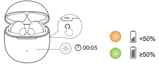 LED Lights Indications Continued 1