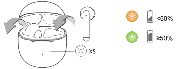 LED Lights Indications Continued