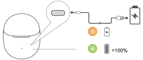 LED Lights Indications