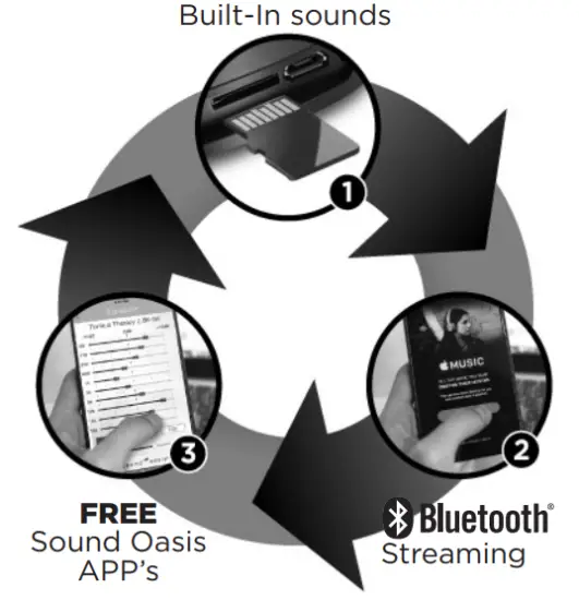 sound oasis BST 80 20 Bluetooth Sleep Sound Therapy System - fig1