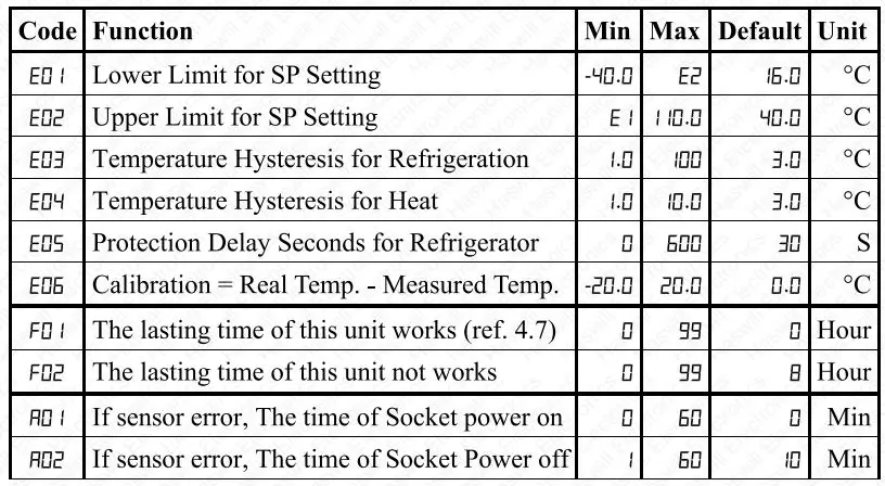 Thermo-Hygro-STS-1211-Thermostat-3
