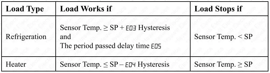 Thermo-Hygro-STS-1211-Thermostat-4