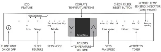 FRIGIDAIRE FHWE182WA2 Room Air Conditioner - ELECTRONIC CONTROL