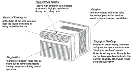 FRIGIDAIRE FHWE182WA2 Room Air Conditioner - Normal Sounds