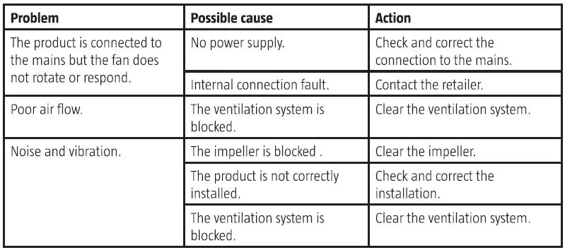 anslut-013883-Bathroom-Fan-fig10