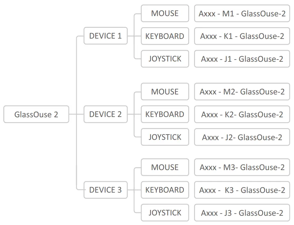Ennopro Group GlassOuse Pro Assistive Device - fig 1