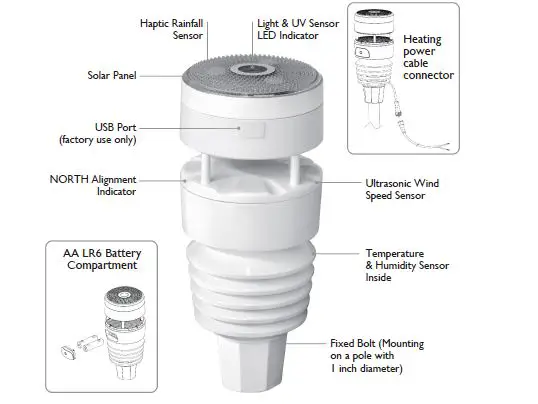 ecowitt GW2000 Intelligent Weather Station 1