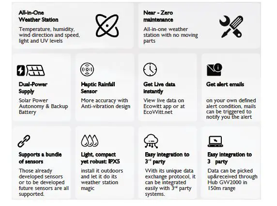 ecowitt GW2000 Intelligent Weather Station 2.