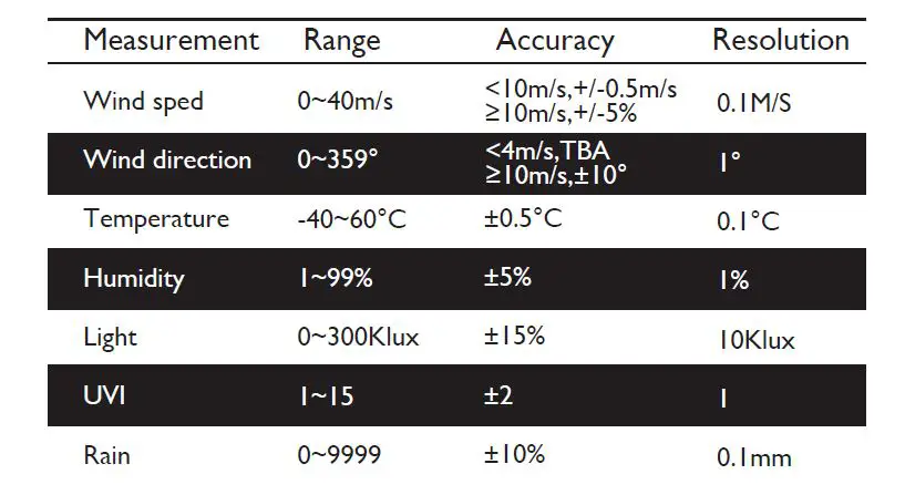 ecowitt GW2000 Intelligent Weather Station 8