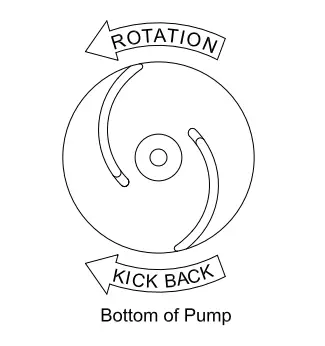 Barmesa-Pumps-8BSE-HLD-Series-Submersible-Solids-Handling-Pumps-3