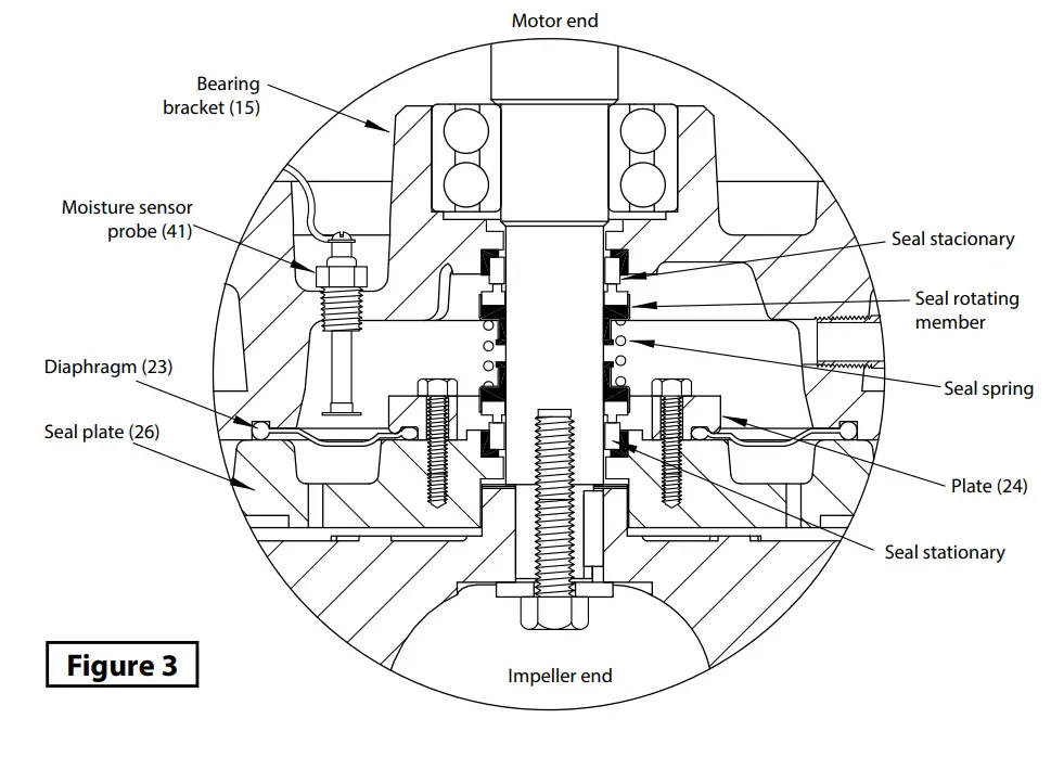 Barmesa-Pumps-8BSE-HLD-Series-Submersible-Solids-Handling-Pumps-5