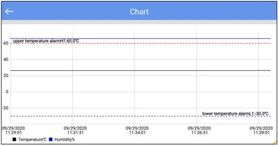 TZONE TZ BT06 Bluetooth Low Energy Temperature &amp Humidity Data Logger - fig 19