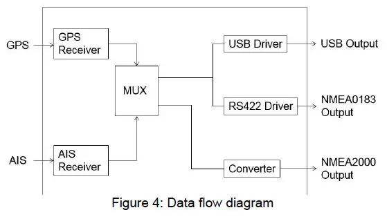 QUARK-ELEC-QK-A028-NMEA-2000-AIS-Receiver-with-GPS-4