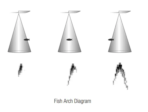 HUMMINBIRD-Legend-3000-Series-Fish-Finder-FIG-12