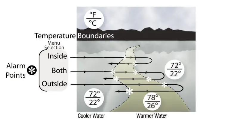 HUMMINBIRD-Legend-3000-Series-Fish-Finder-FIG-32