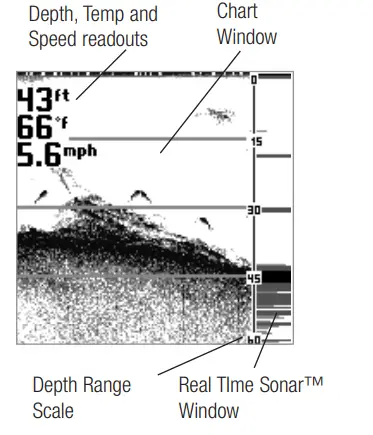 HUMMINBIRD-Legend-3000-Series-Fish-Finder-FIG-6