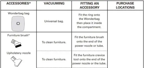 FIG 6 Where can you buy the accessories