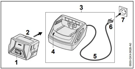STIHL AL 101 Gebrauchsanleitung - figure 3