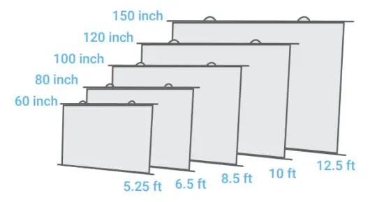 ReXING PRD615 Smart Home Projector 750 - figure 6