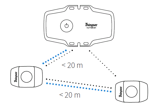 Thingsee-Gateway-Plug-and-Play-IoT-Gateway-Device-2