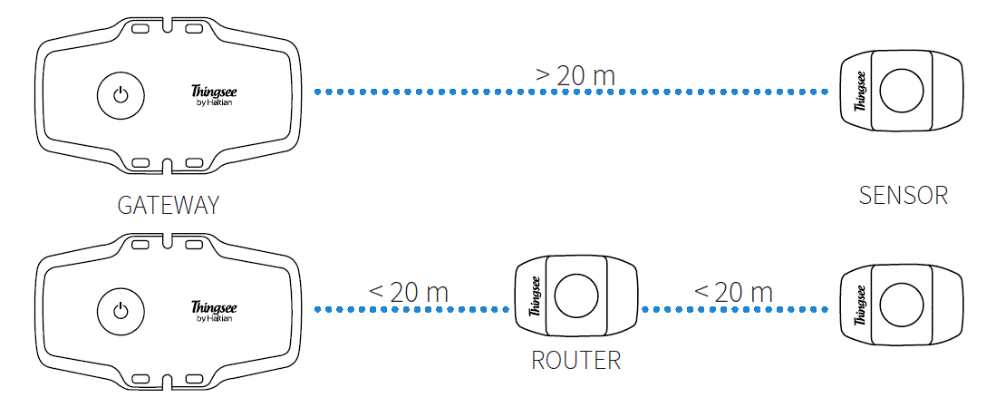 Thingsee-Gateway-Plug-and-Play-IoT-Gateway-Device-3