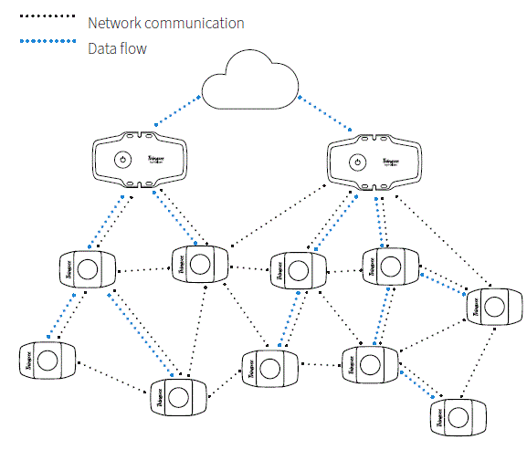 Thingsee-Gateway-Plug-and-Play-IoT-Gateway-Device-4