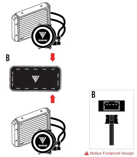 GAMDIAS-AEOLUS-M2-11204R-Elite-120mm-RGB-Case-Fan-14
