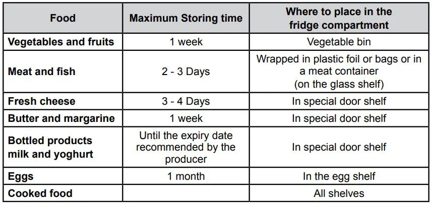 KONCAR HC1A60348BFN Freestanding Refrigerator User Manual - Refrigerator compartment