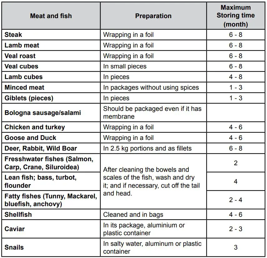 KONCAR HC1A60348BFN Freestanding Refrigerator User Manual - Some recommendations have been specified